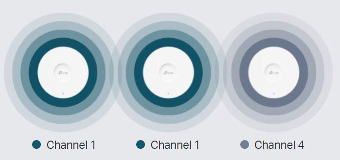 EAP690E HD Wireless Access Point